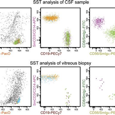 EuroFlow antibody panels for standardized n .